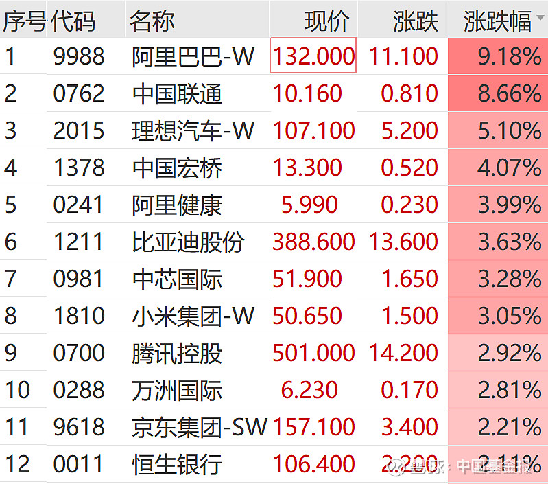 阿里股票(阿里股票有哪些公司)