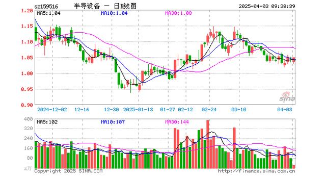tcl股票(tcl科技股价)