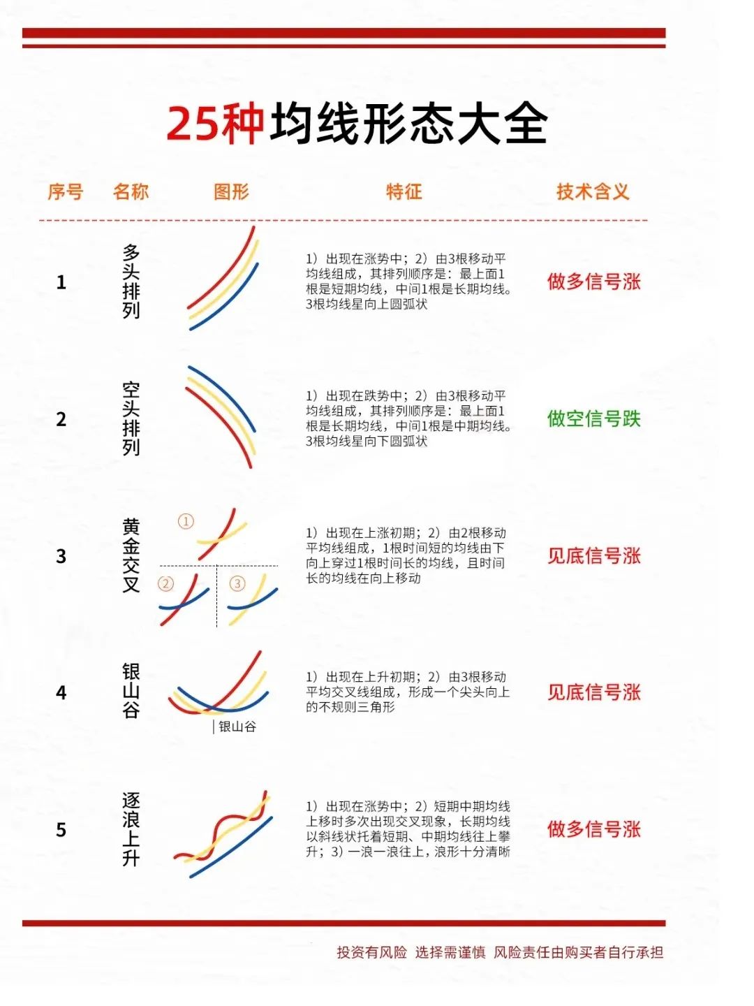股票入门基础知识(股票入门基础知识委比)