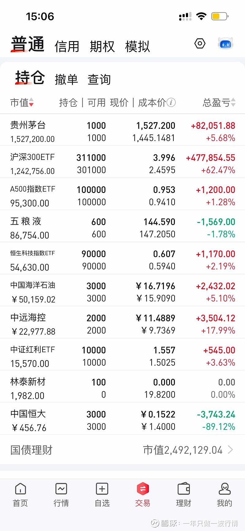 上海建工股票(上海建工股票怎么样值得买吗) 上海建工股票(上海建工股票怎么样值得买吗)