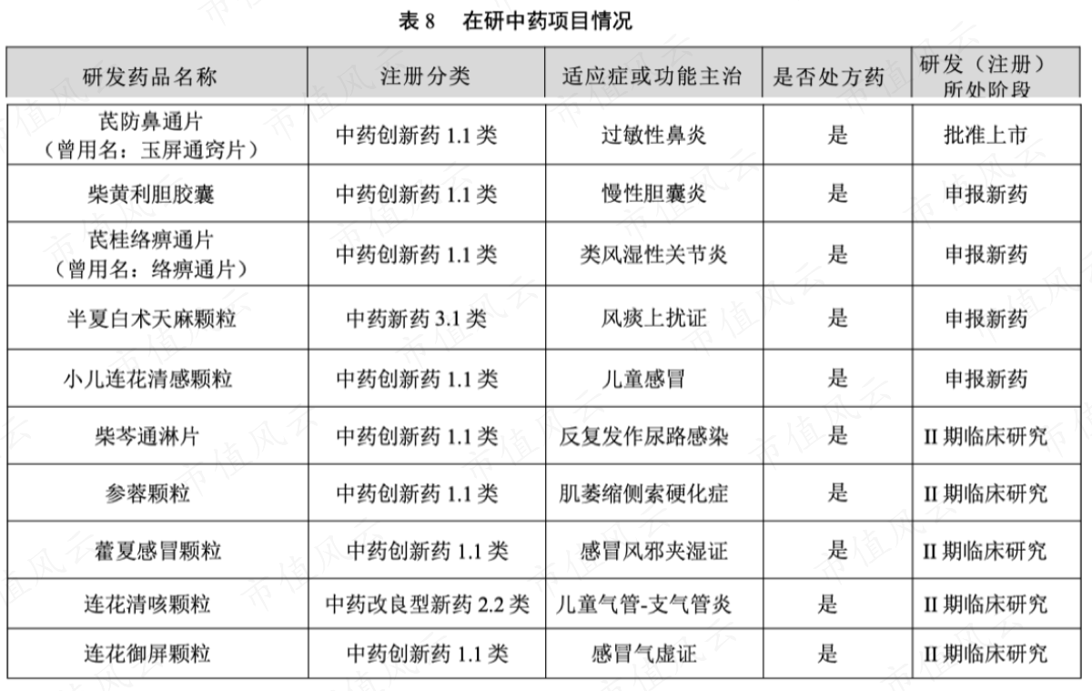 以岭药业股票(以岭药业股票行情)
