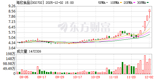 西王食品股票(西王食品股票会重组吗)
