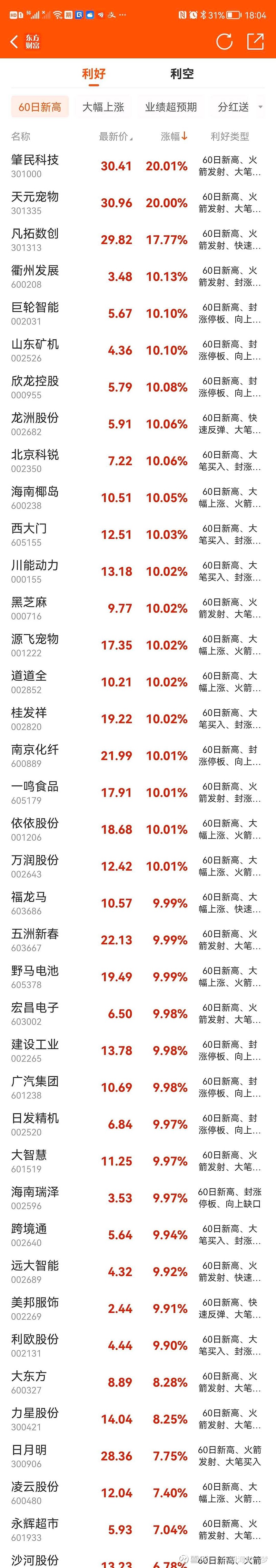 二六三股票(二六三股票属于什么板块)