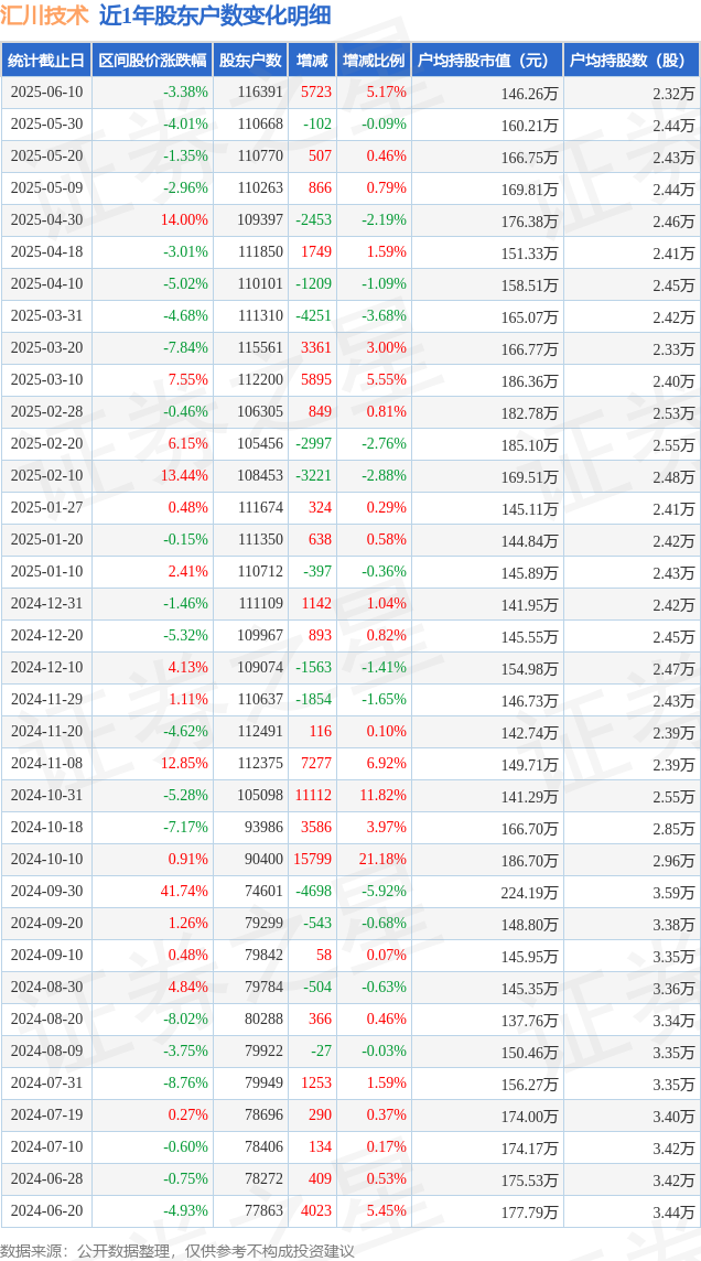 川能动力股票(000155川能动力股票)