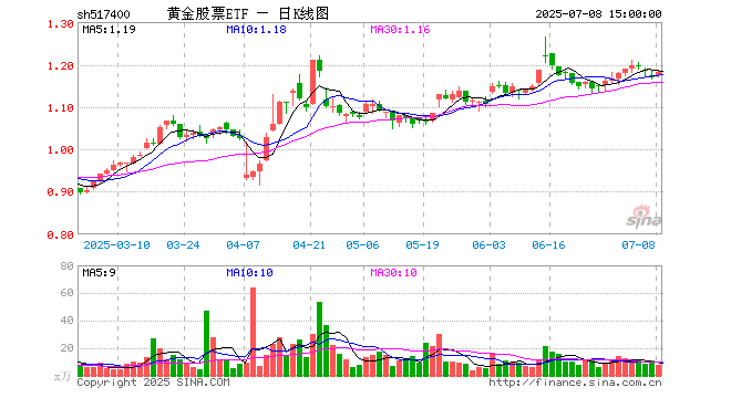 赤峰黄金股票(赤峰黄金股票A股)