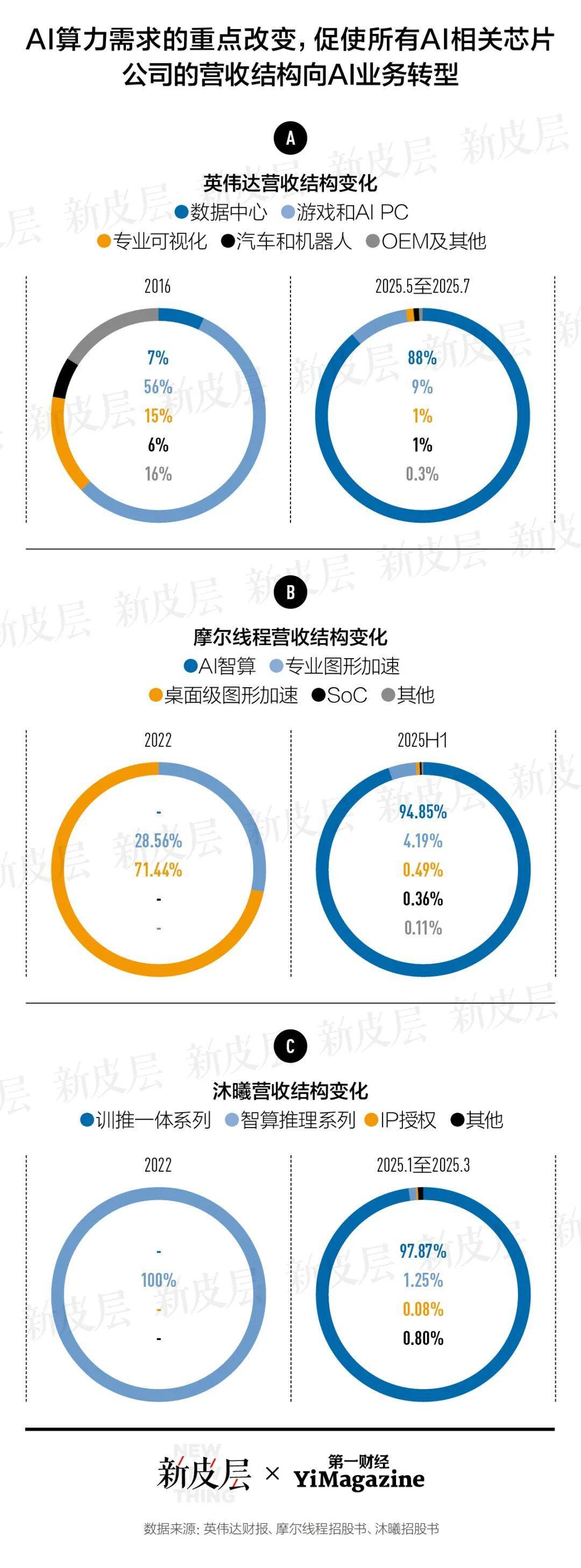 寒武纪股票(寒武纪股票内盘) 寒武纪股票(寒武纪股票内盘)