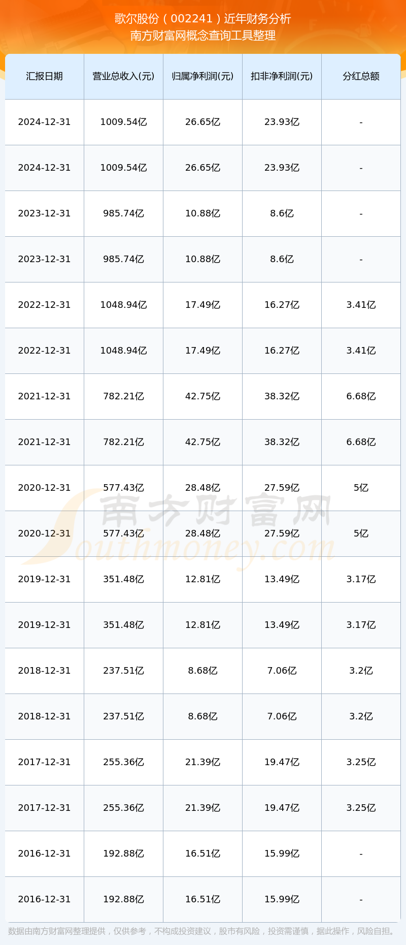 歌尔股票(歌尔股票为什么涨得这么猛) 歌尔股票(歌尔股票为什么涨得这么猛)