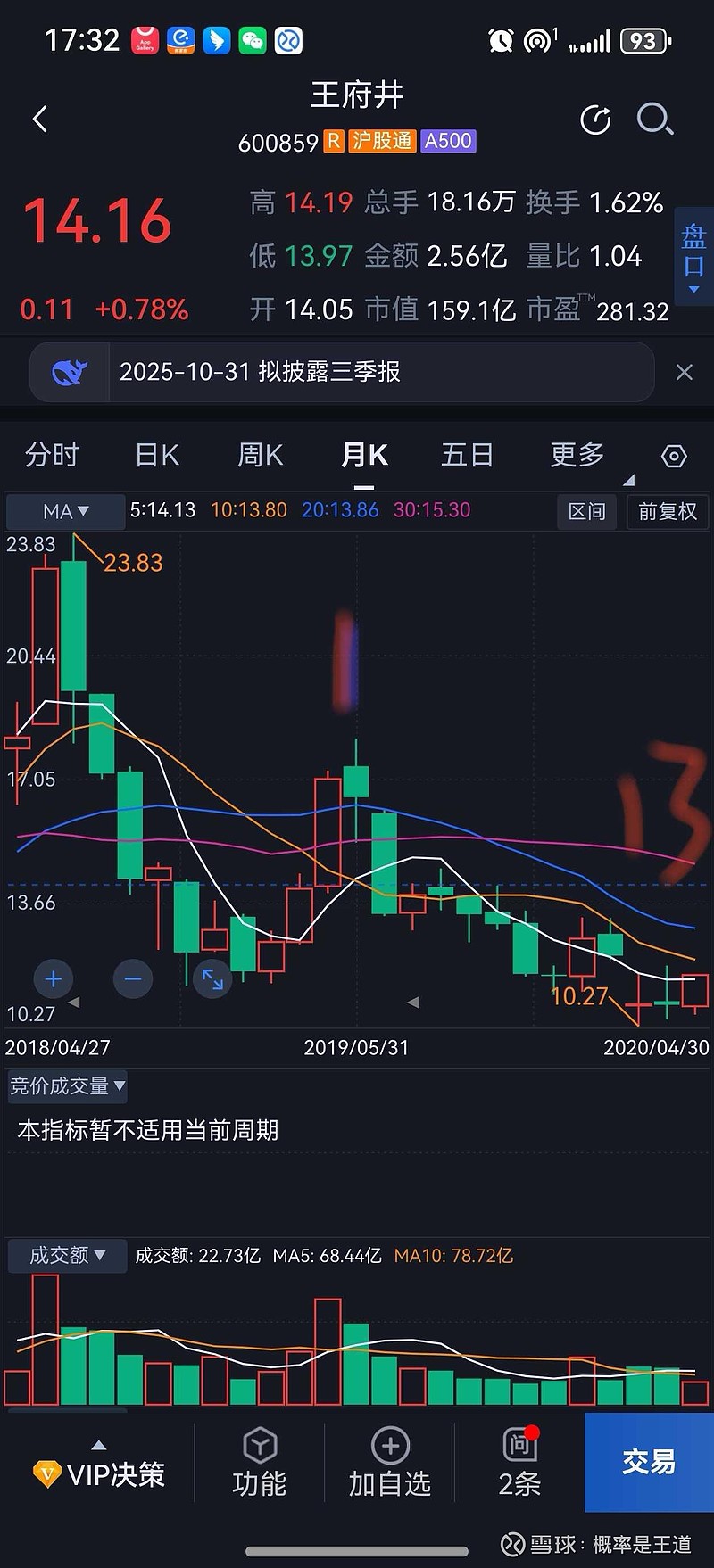 王府井股票(王府井股票股吧)