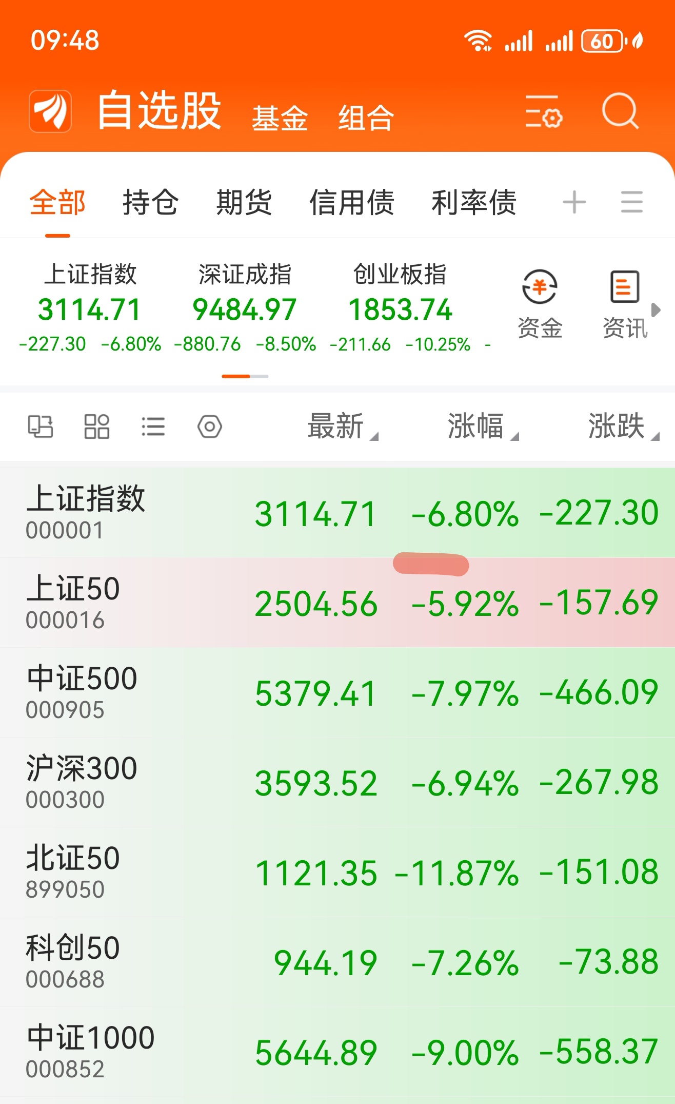 股票跌(股票跌停了还会涨起来吗) 股票跌(股票跌停了还会涨起来吗)