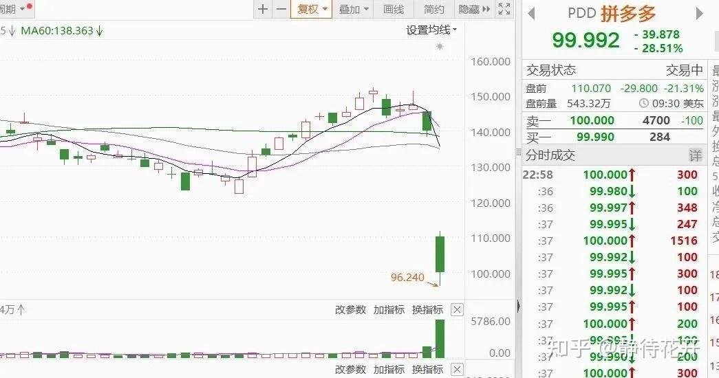 拼多多股票(拼多多股票行情实时)
