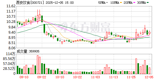 西安饮食股票(西安饮食股票股吧最新消息) 西安饮食股票(西安饮食股票股吧最新消息)