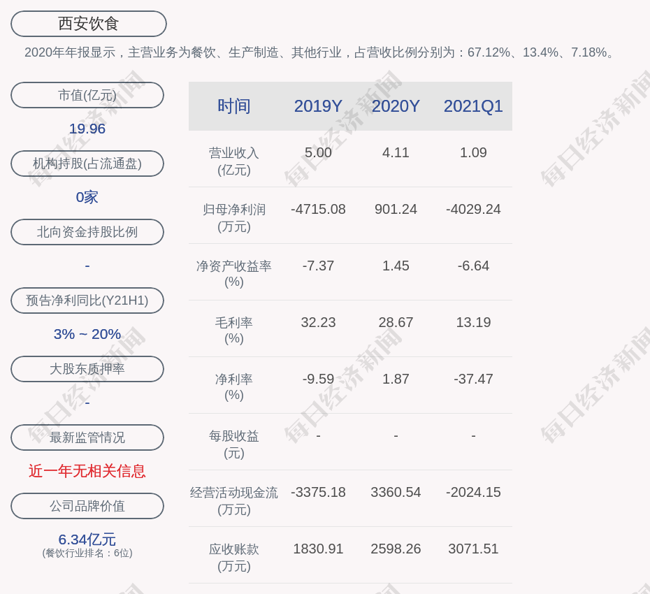 西安饮食股票(西安饮食股票重组)
