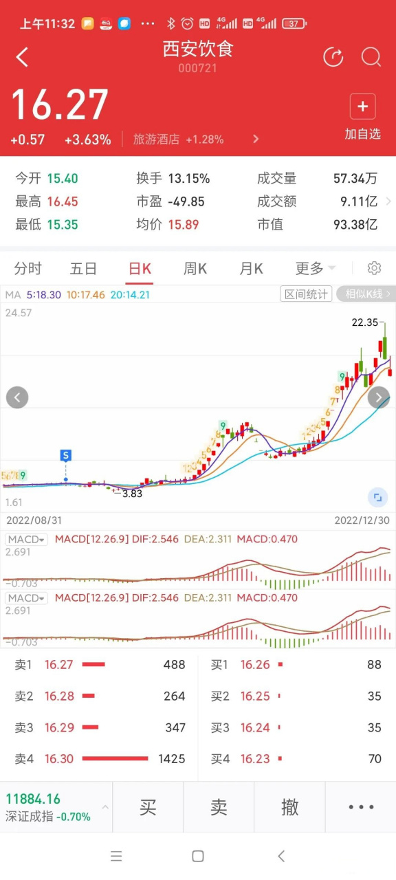 西安饮食股票(西安饮食股票重组) 西安饮食股票(西安饮食股票重组)