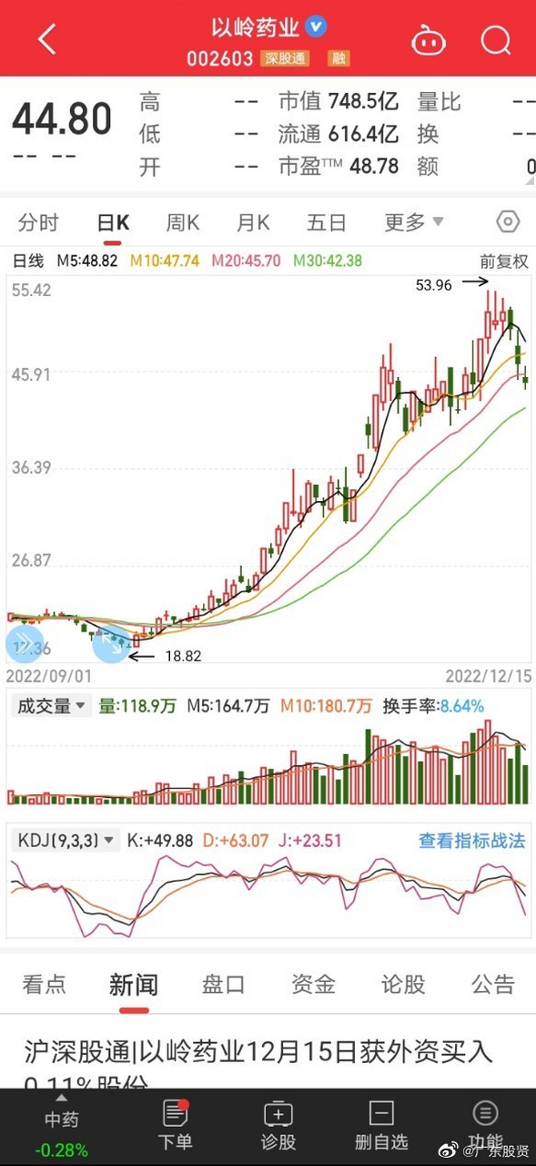 以岭药业股票(以岭药业股票代码是多少) 以岭药业股票(以岭药业股票代码是多少)