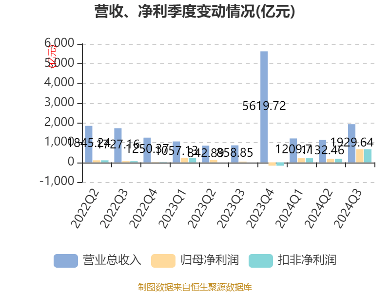 中国人寿股票(中国人寿股票可以长期持有吗)
