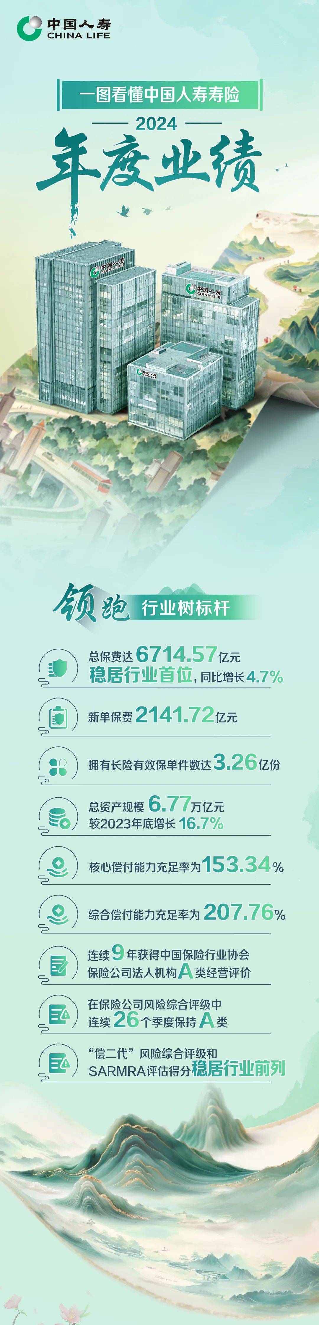 中国人寿股票(中国人寿股票可以长期持有吗) 中国人寿股票(中国人寿股票可以长期持有吗)