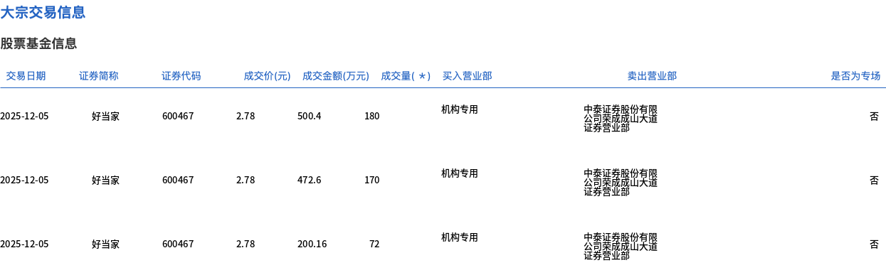好当家股票(好当家股票怎么样啊) 好当家股票(好当家股票怎么样啊)