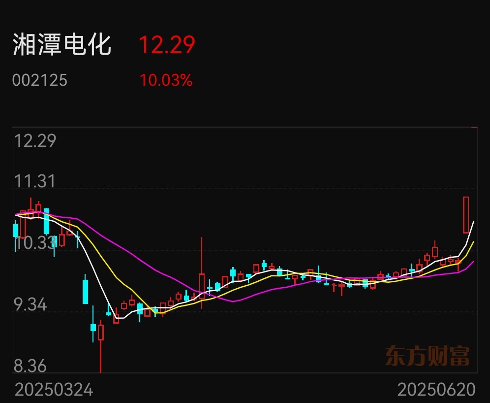 川投能源股票(川投能源股票分红) 川投能源股票(川投能源股票分红)