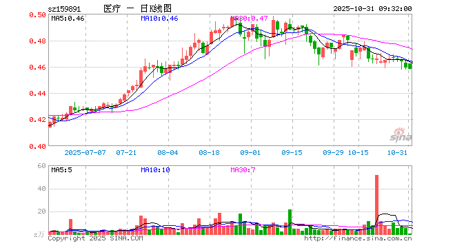 迈瑞医疗股票(迈瑞医疗股票股吧东方财富)