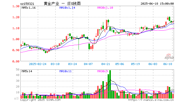 赤峰黄金股票(赤峰黄金股票代码) 赤峰黄金股票(赤峰黄金股票代码)