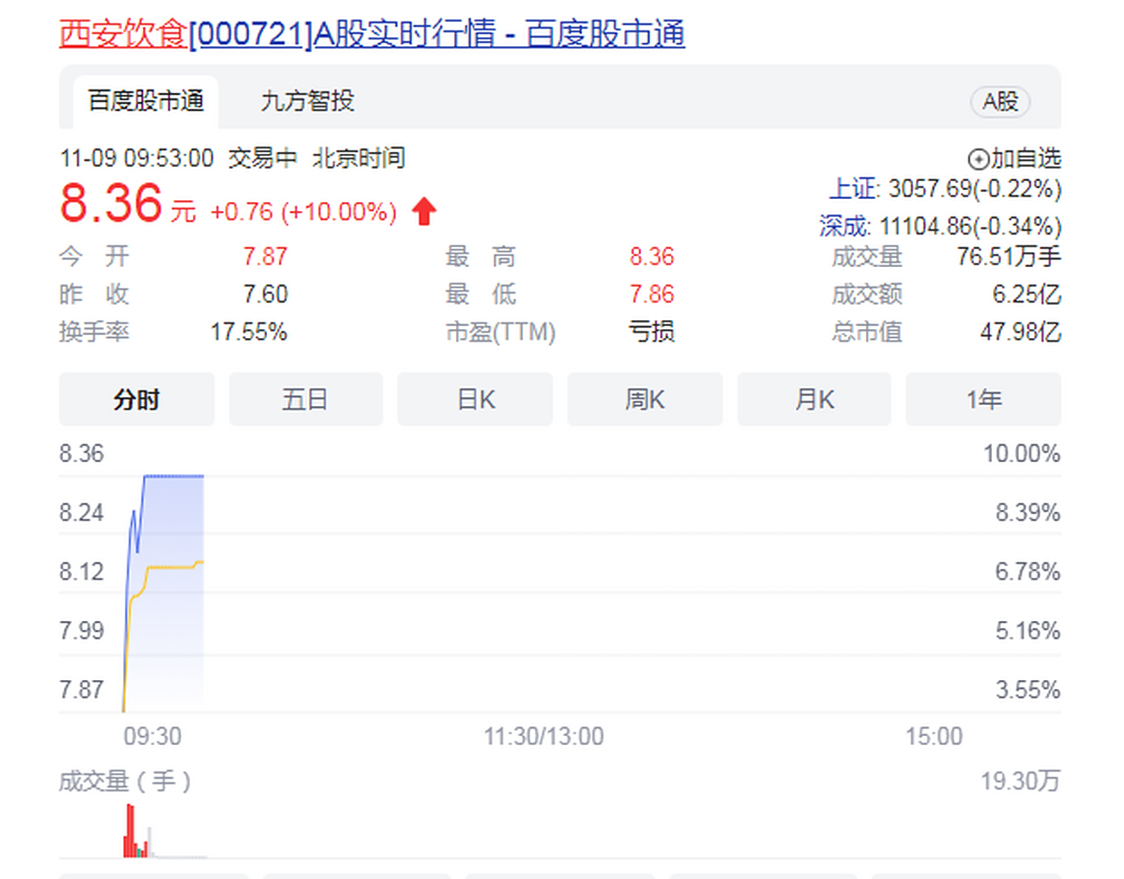 西安饮食股票(西安饮食股票怎么样)