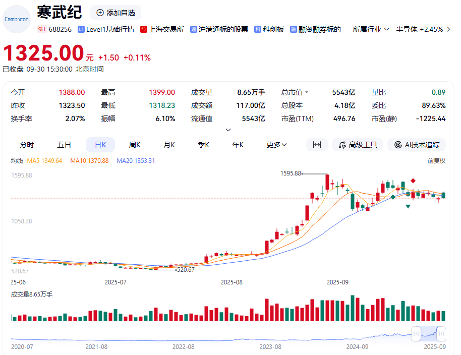 寒武纪股票(寒武纪股票走势?) 寒武纪股票(寒武纪股票走势?)