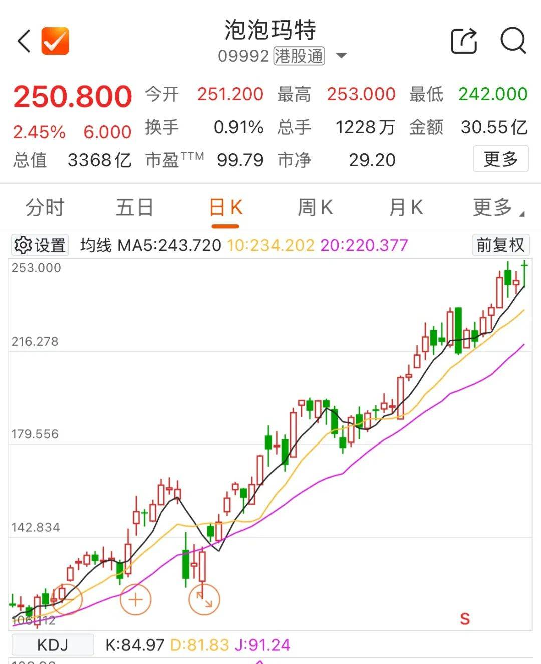 张家界股票(张家界股票股吧)