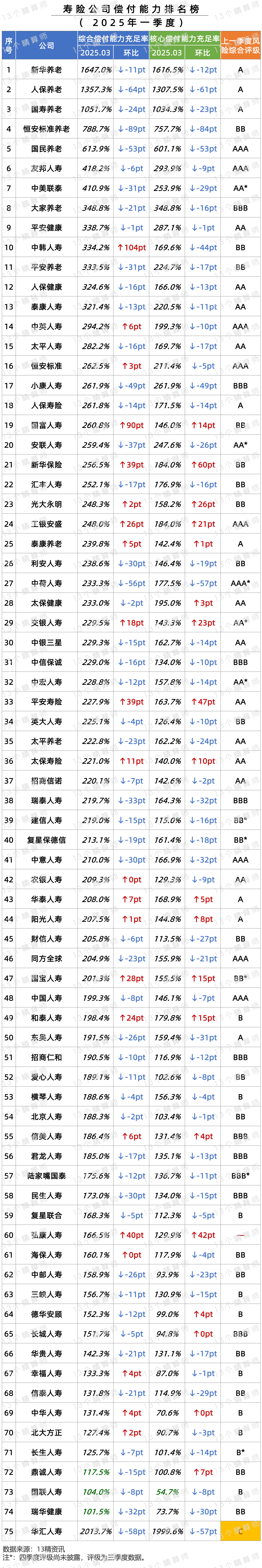 中国人寿股票(中国人寿股票股吧) 中国人寿股票(中国人寿股票股吧)