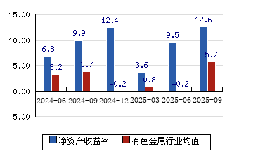 中金黄金股票(中金黄金股票可以长期持有吗)