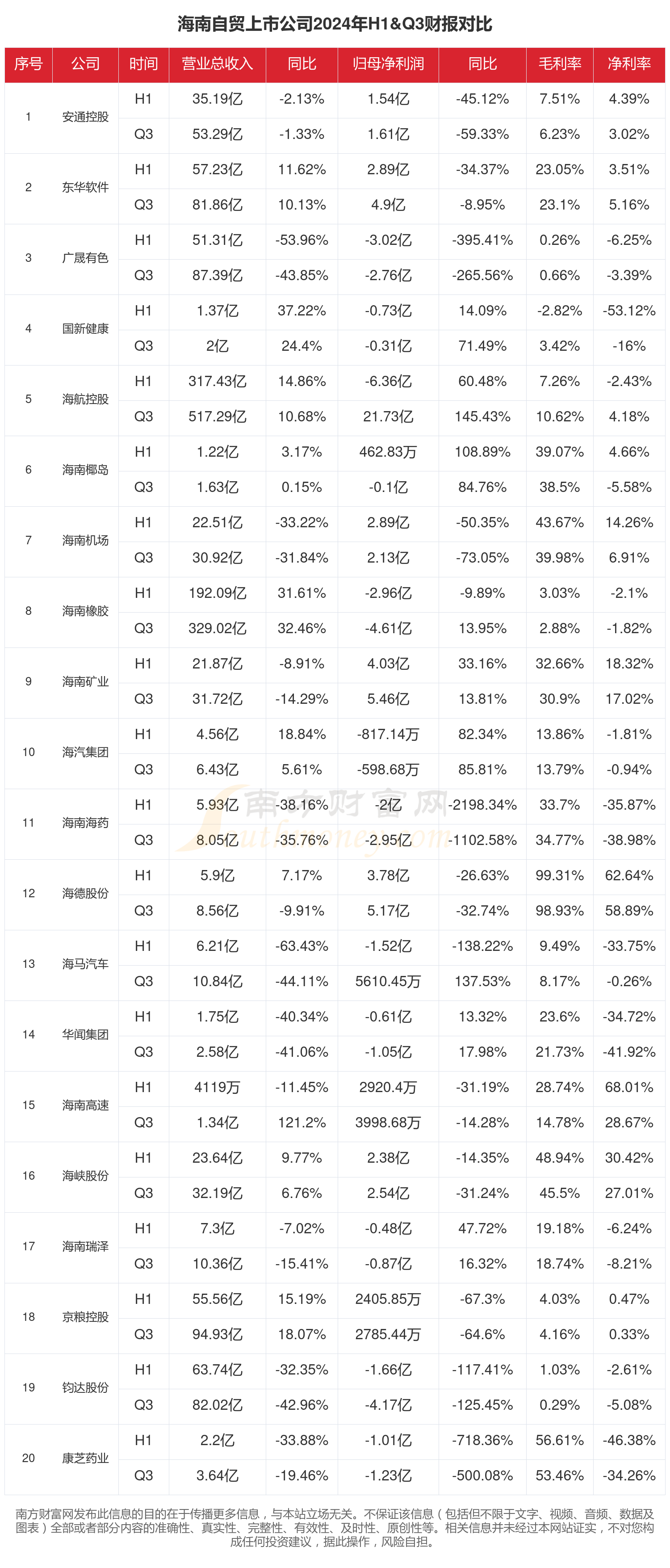 海南发展股票(海南发展股票怎么样)
