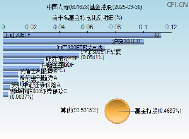 中国人寿股票(中国人寿股票代码601628) 中国人寿股票(中国人寿股票代码601628)