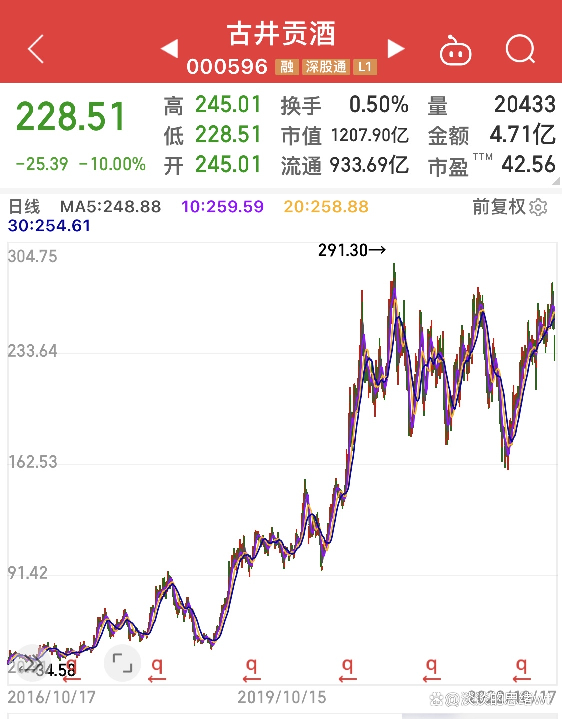 古井贡酒股票(古井贡酒股票分红)