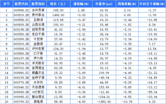 古井贡酒股票(古井贡酒股票代码)
