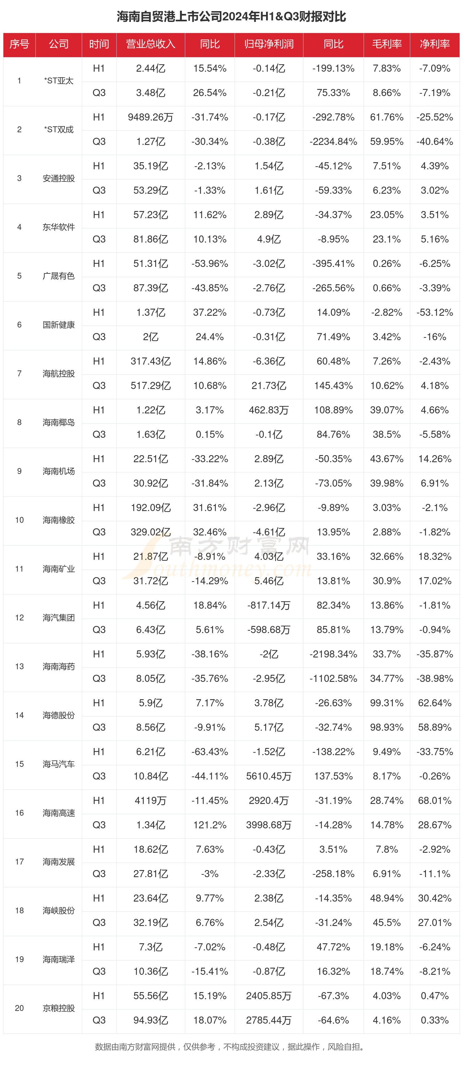 海南发展股票(海南发展股票简介)