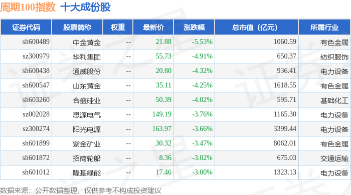 中金黄金股票(中金黄金股票股吧)