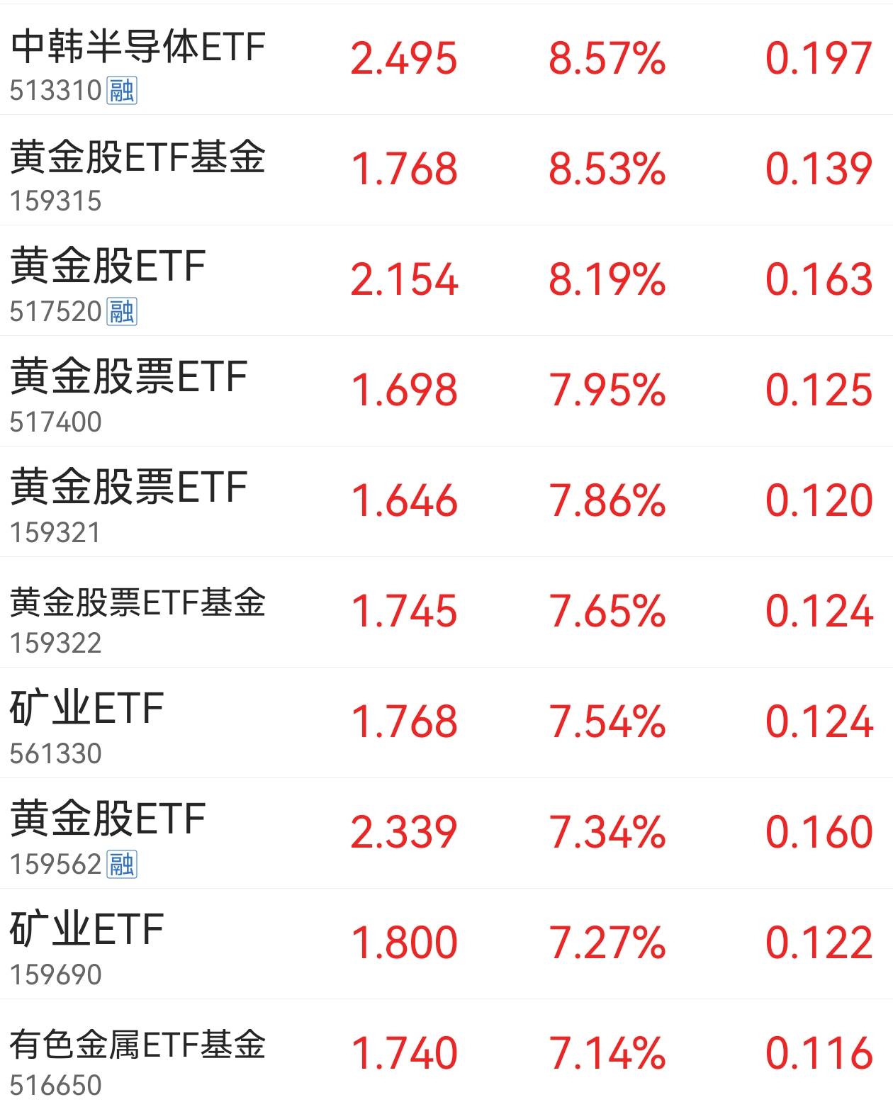 中金黄金股票(中金黄金股票股吧)