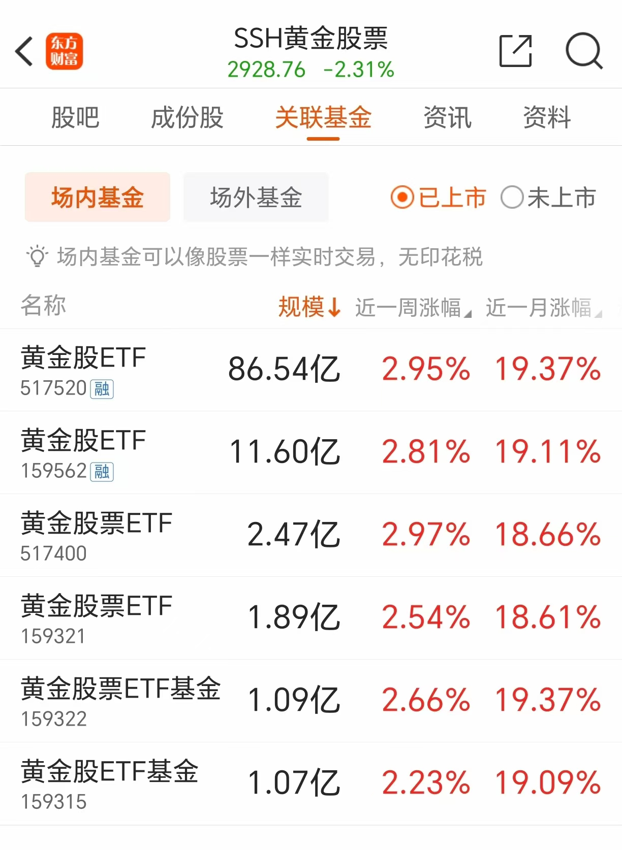 中金黄金股票(中金黄金股票代码)