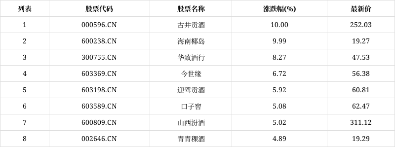 古井贡酒股票(古井贡酒股票怎么样)