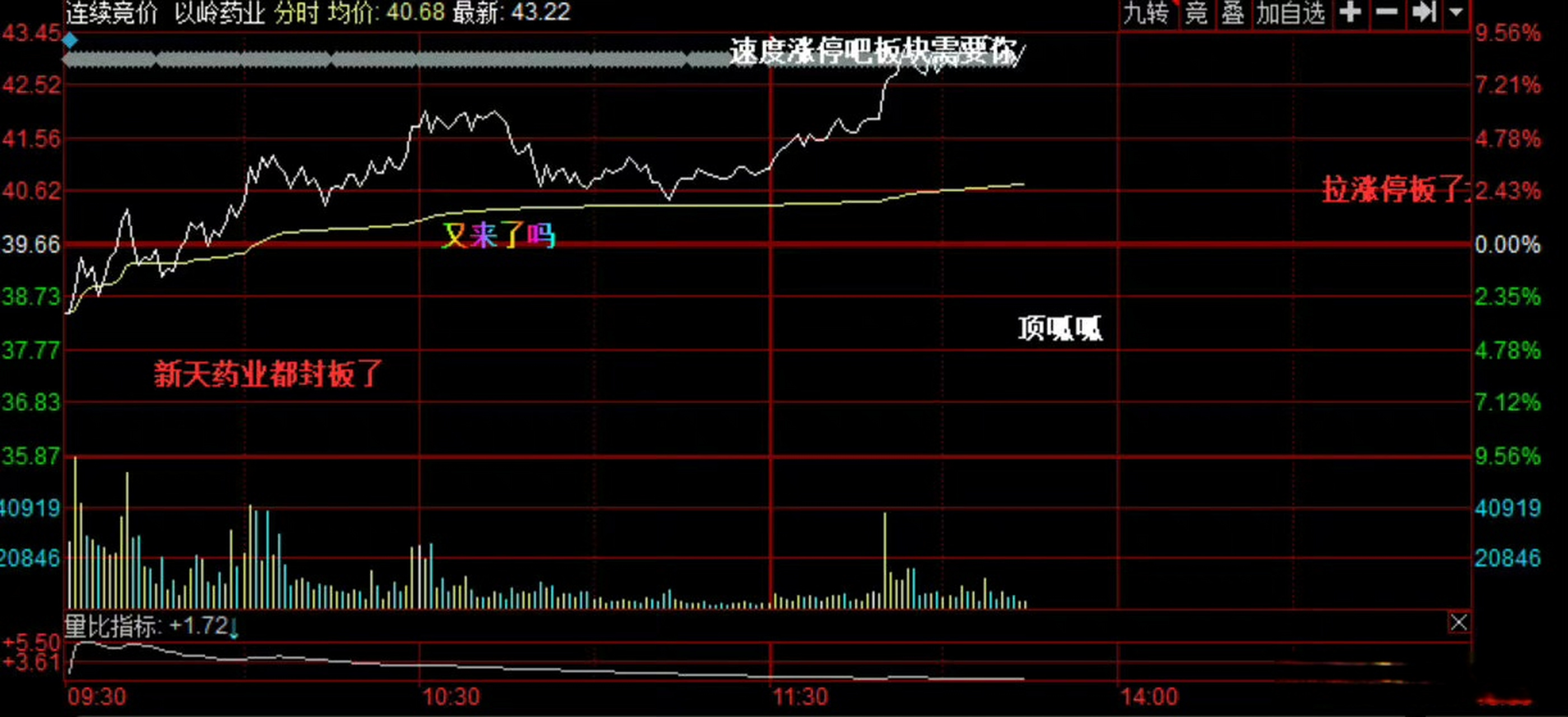 以岭药业股票(以岭药业股票历史交易数据)