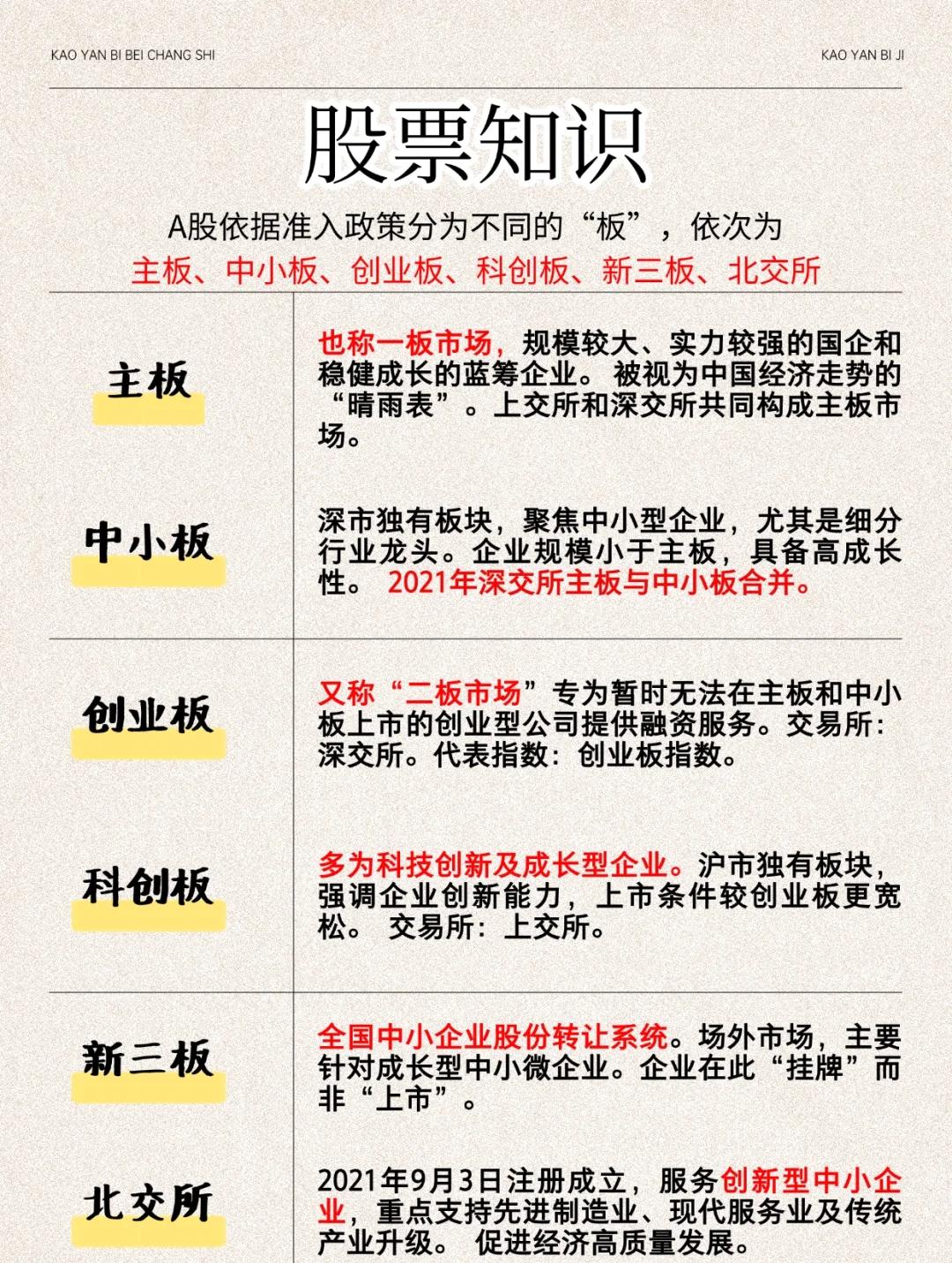 基金和股票的区别(基金和理财有什么区别)