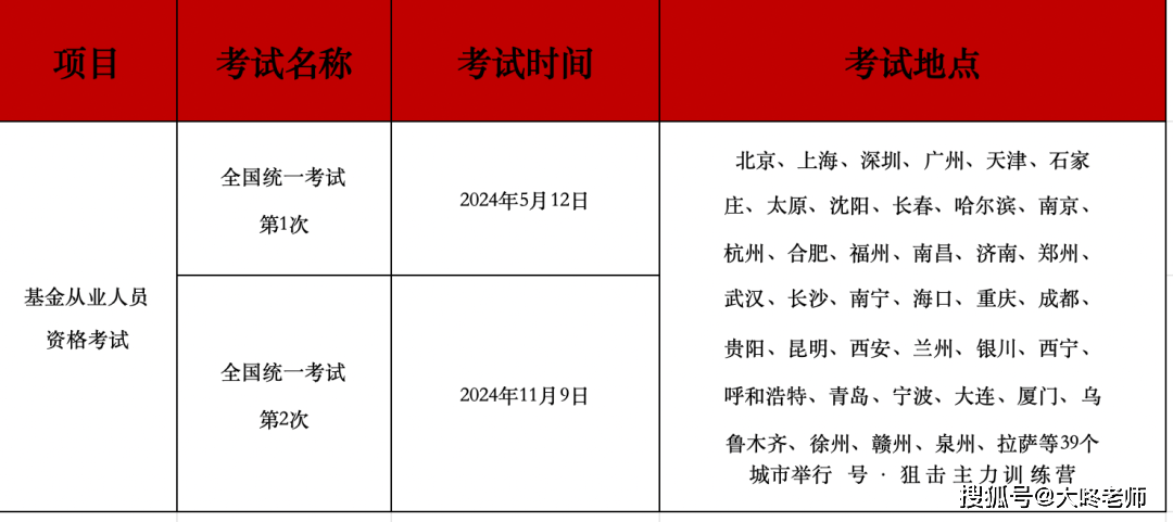 基金从业资格考试(基金从业资格考试考哪几门)