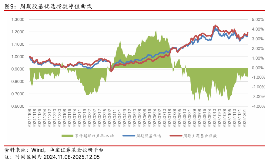 基金指数(基金指数a和指数c有什么区别)