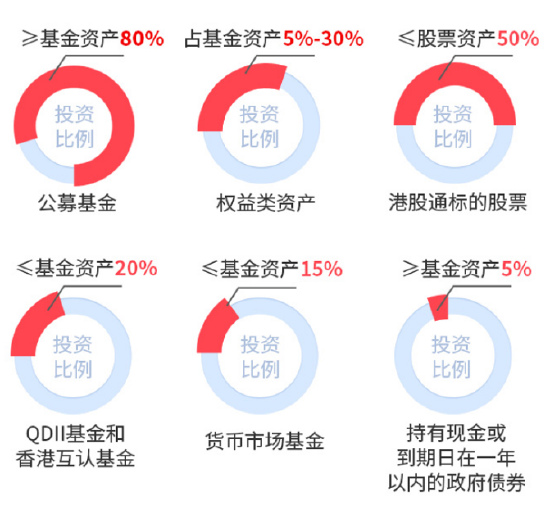 和基金(和基金官方网站)