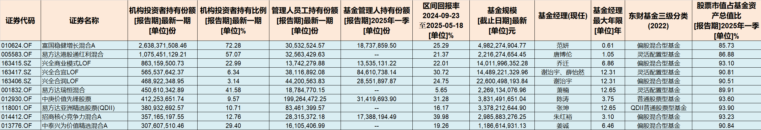 和基金(和基金股票有关的大学专业)
