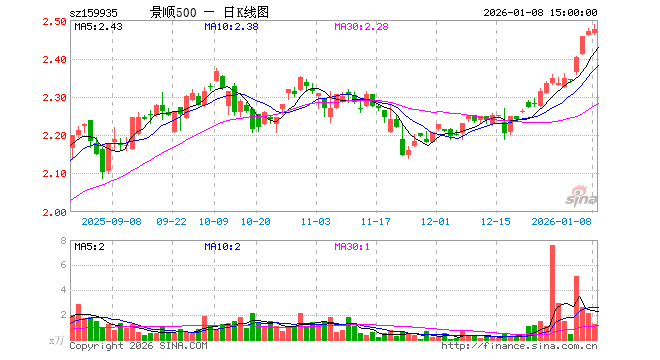 景顺长城基金管理有限公司(景顺长城基金管理有限公司怎么样)