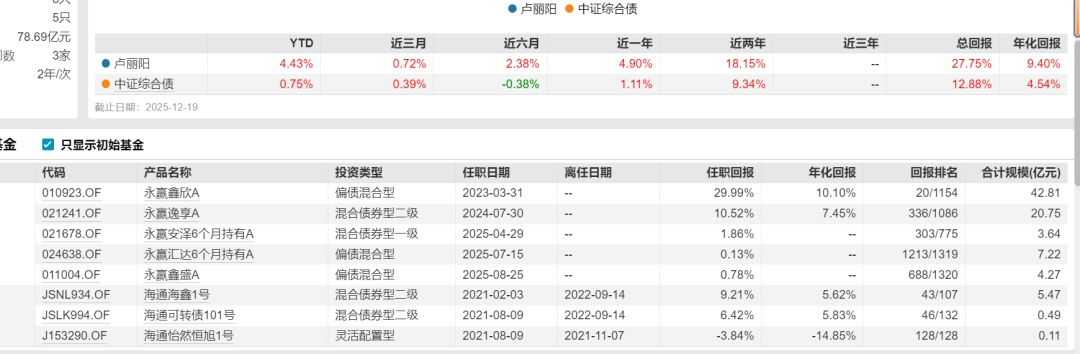 永赢基金(永赢基金官方app)