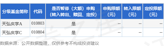 天弘基金管理有限公司(天弘基金管理有限公司是支付宝吗)