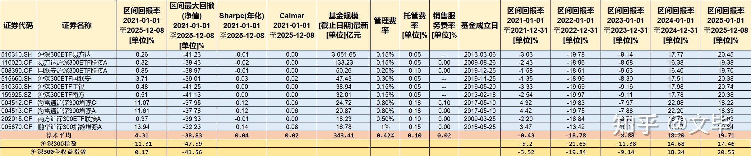 指数基金(指数基金排名前十名)