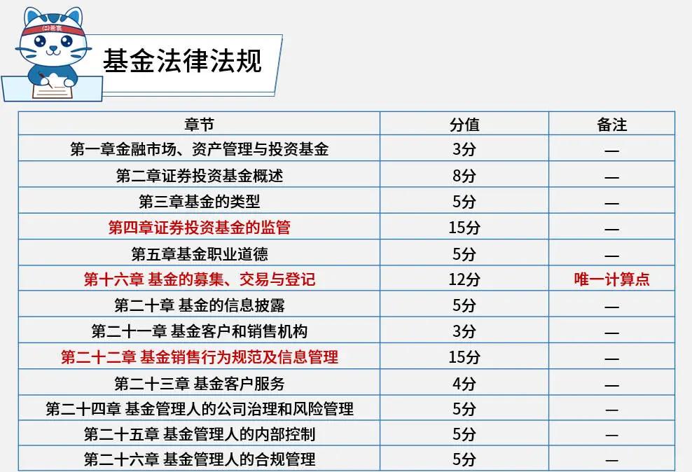 基金从业资格(基金从业资格考试报名时间)