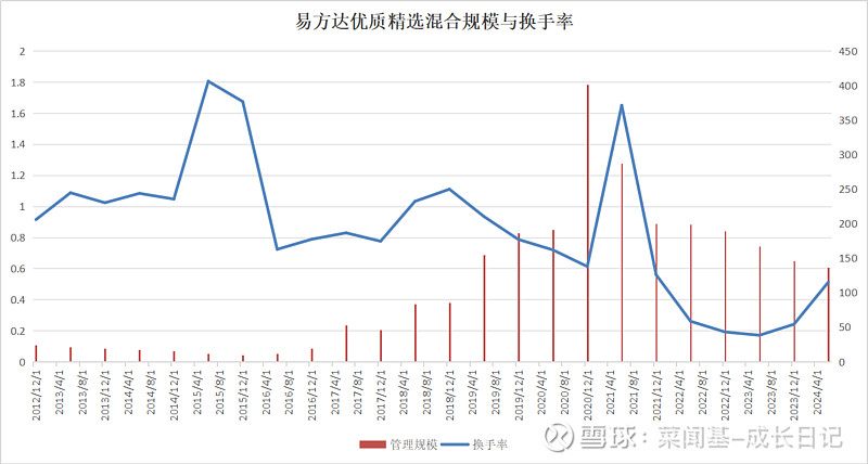 005827基金净值查询今天最新净值(005827基金净值查询今天最新净值最新股价证券基金)